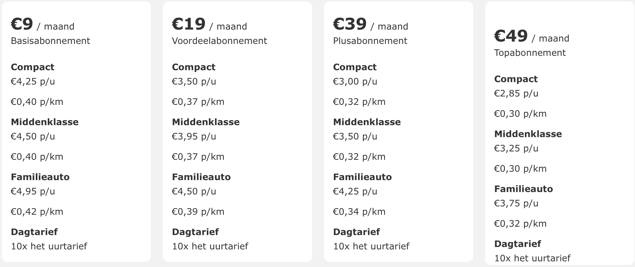 Prijzen Samen Slim Rijden Wassenaar