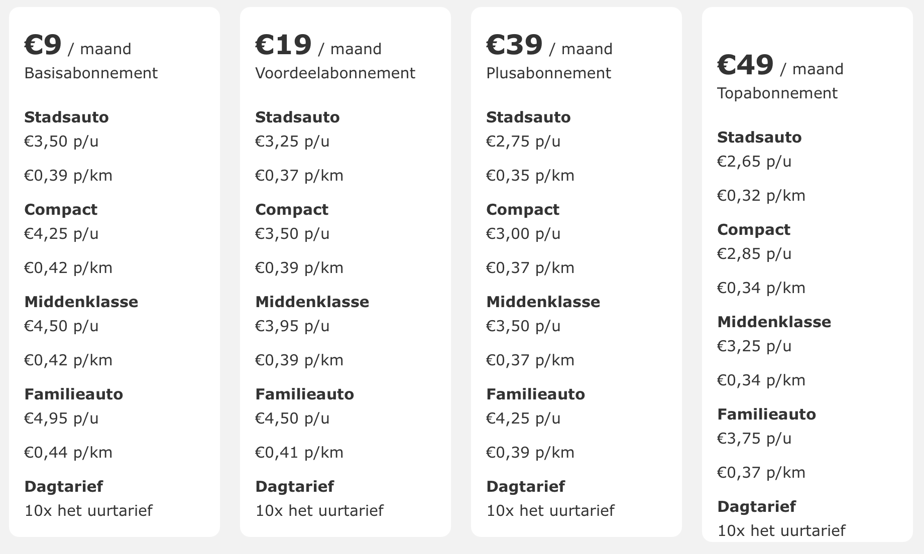 Prijzen abonnementen